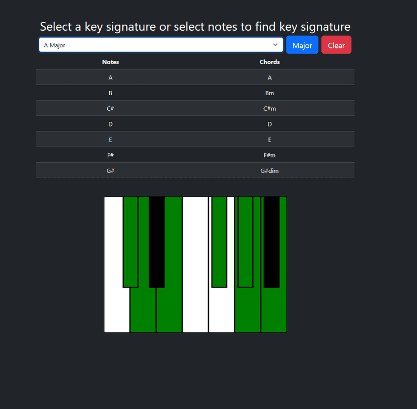 Scale Identifier